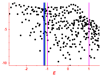 Strength function log